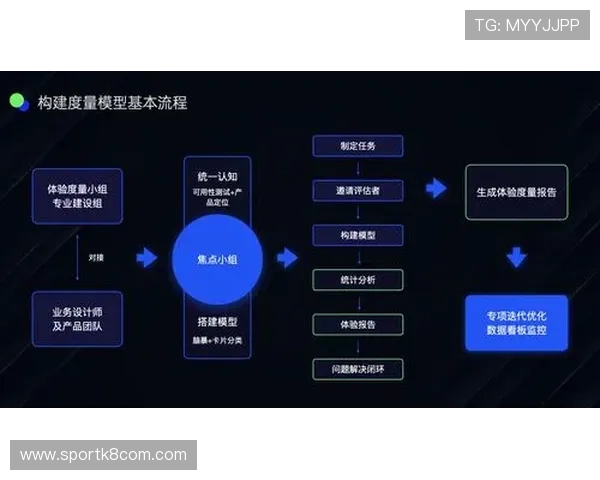 凯发在线平台官方网站的客户服务体系与用户体验优化策略