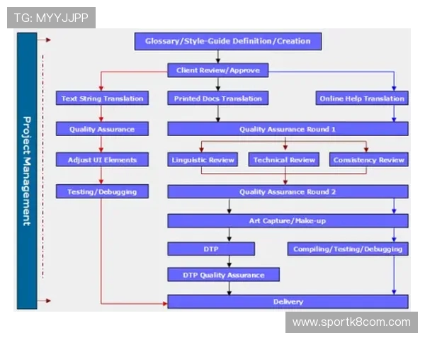 凯发开户流程优化技巧让你轻松完成注册步骤避免常见错误